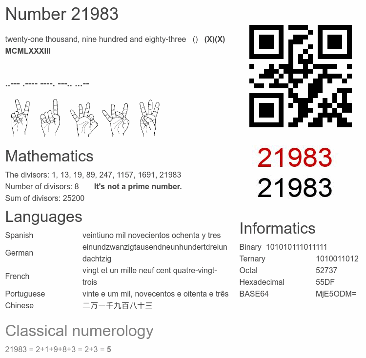 Number 21983 infographic