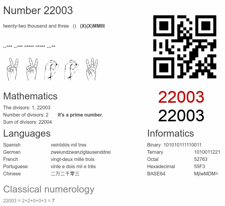 Number 22003 infographic