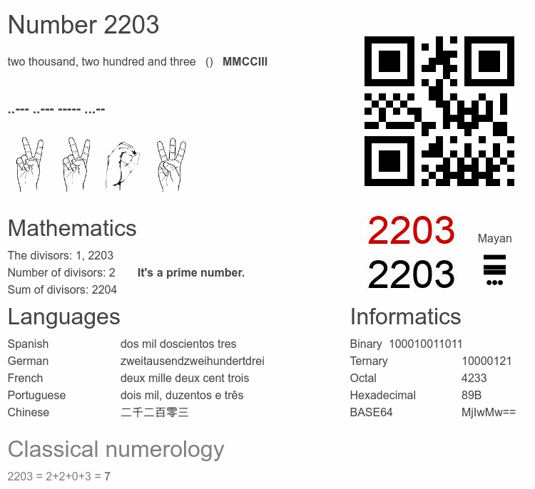 Number 2203 infographic