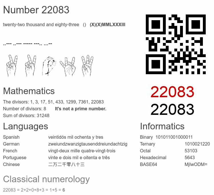 Number 22083 infographic