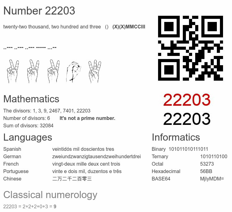 Number 22203 infographic