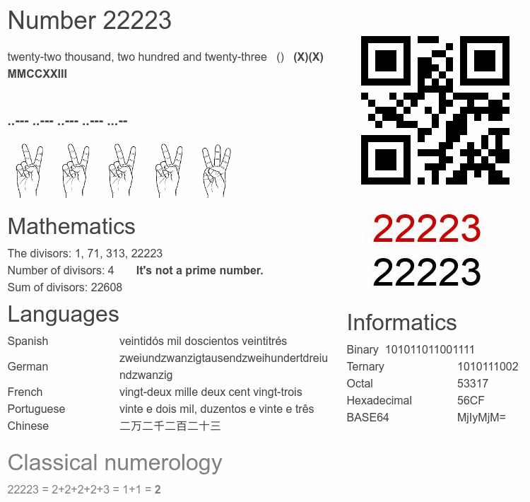 Number 22223 infographic