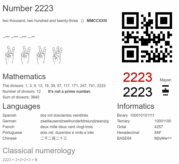 Number 2223 infographic