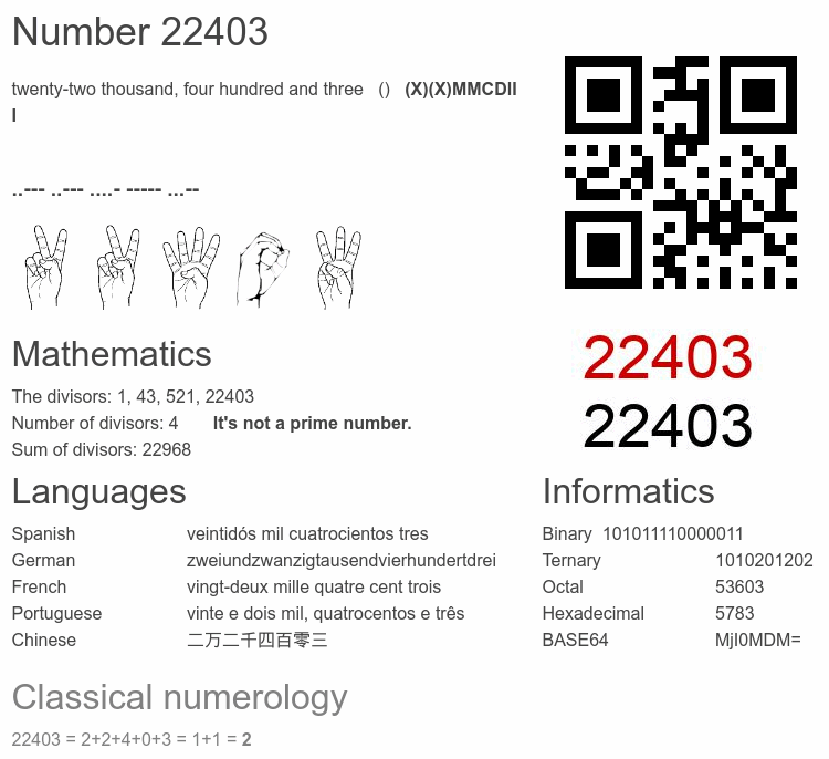 Number 22403 infographic