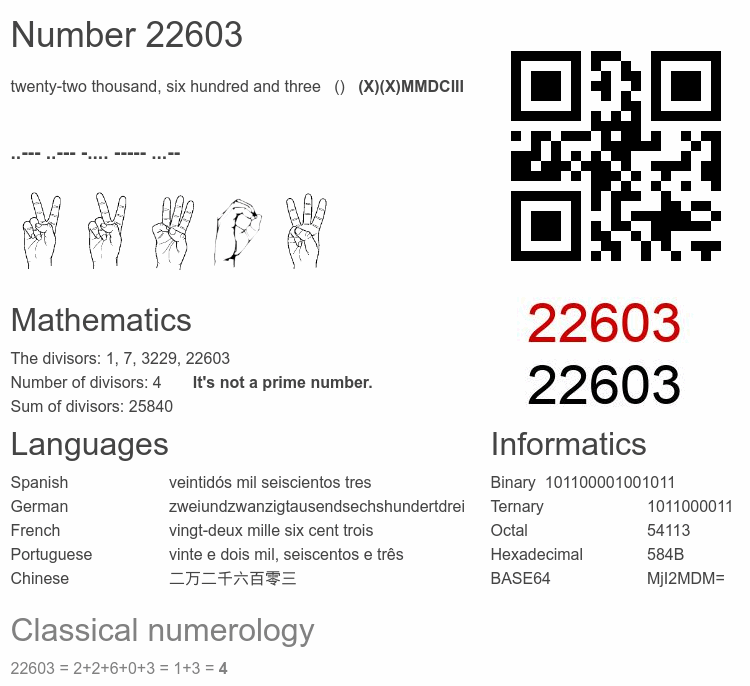 Number 22603 infographic