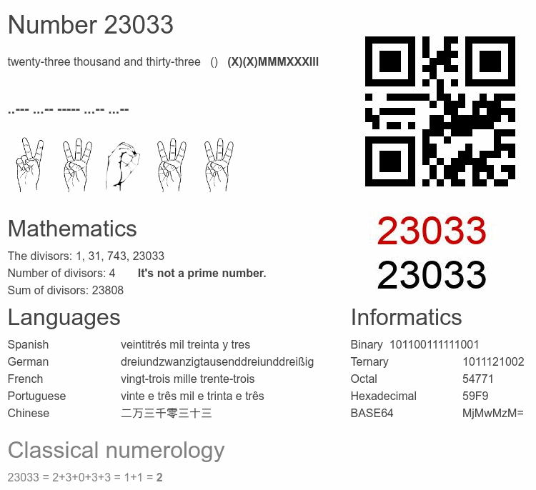 Number 23033 infographic