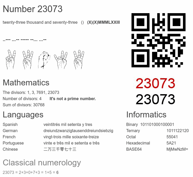 Number 23073 infographic