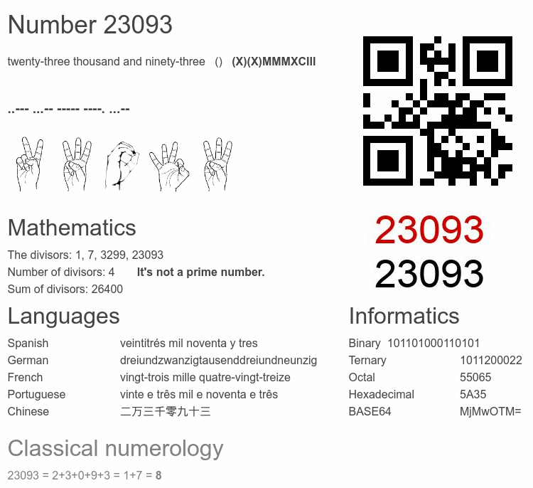 Number 23093 infographic
