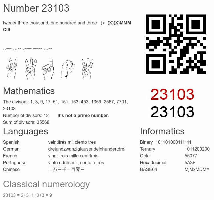 Number 23103 infographic