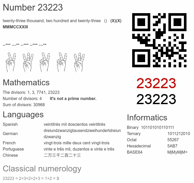Number 23223 infographic