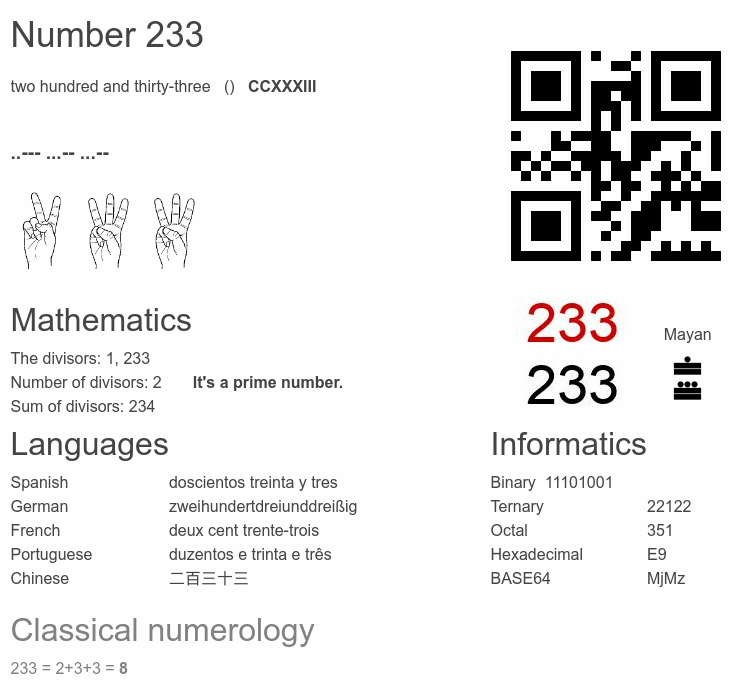 Number 233 infographic