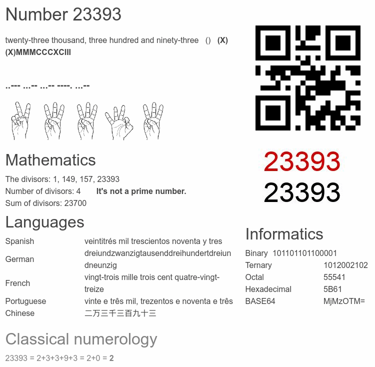 Number 23393 infographic