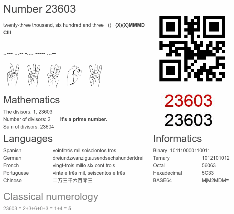 Number 23603 infographic