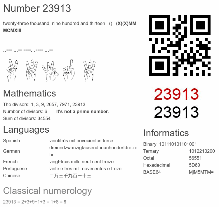 Number 23913 infographic