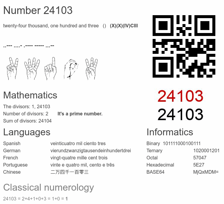 Number 24103 infographic