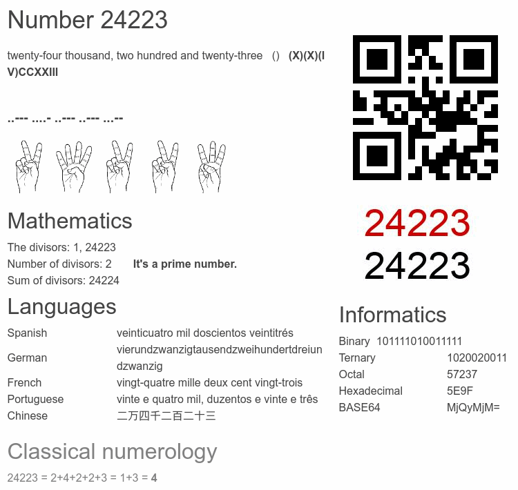 Number 24223 infographic