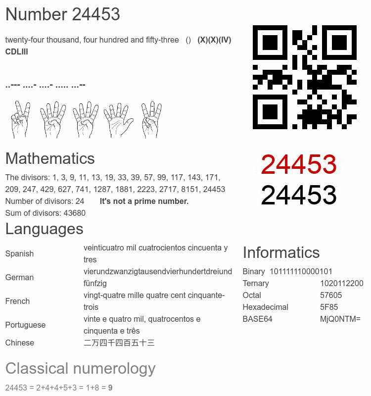 Number 24453 infographic