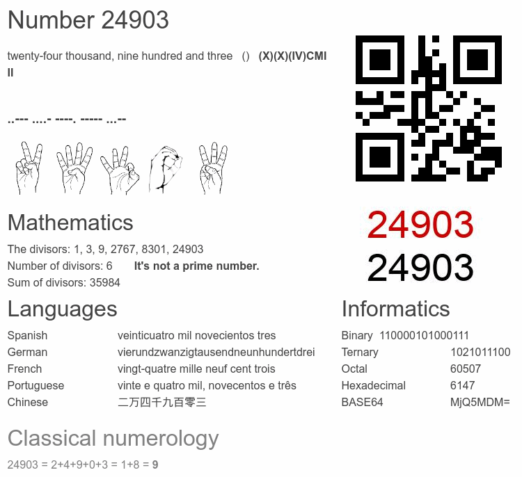 Number 24903 infographic