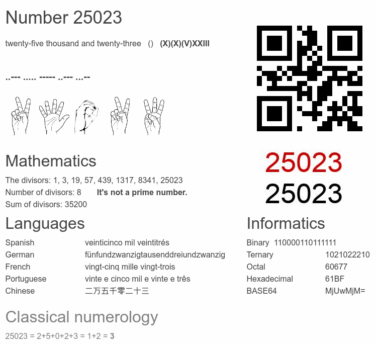 Number 25023 infographic