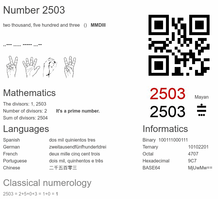 Number 2503 infographic