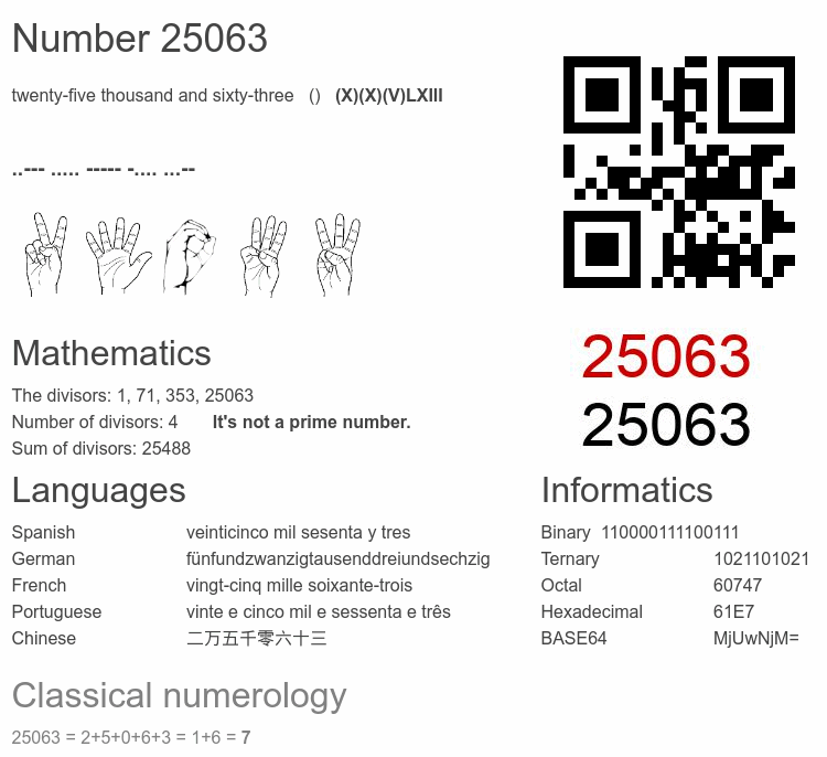 Number 25063 infographic