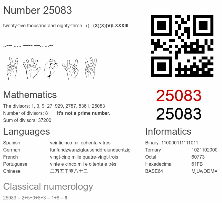 Number 25083 infographic