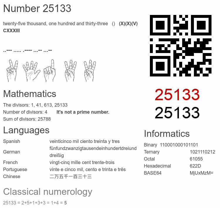 Number 25133 infographic