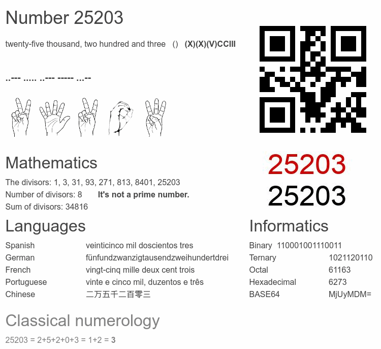 Number 25203 infographic
