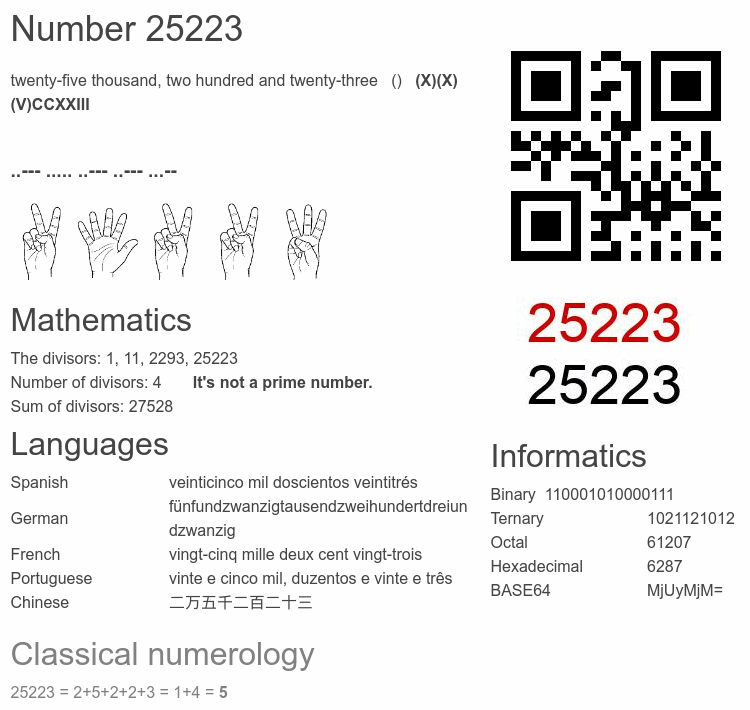 Number 25223 infographic