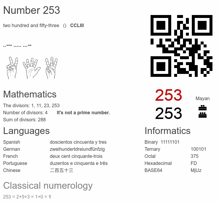 Number 253 infographic