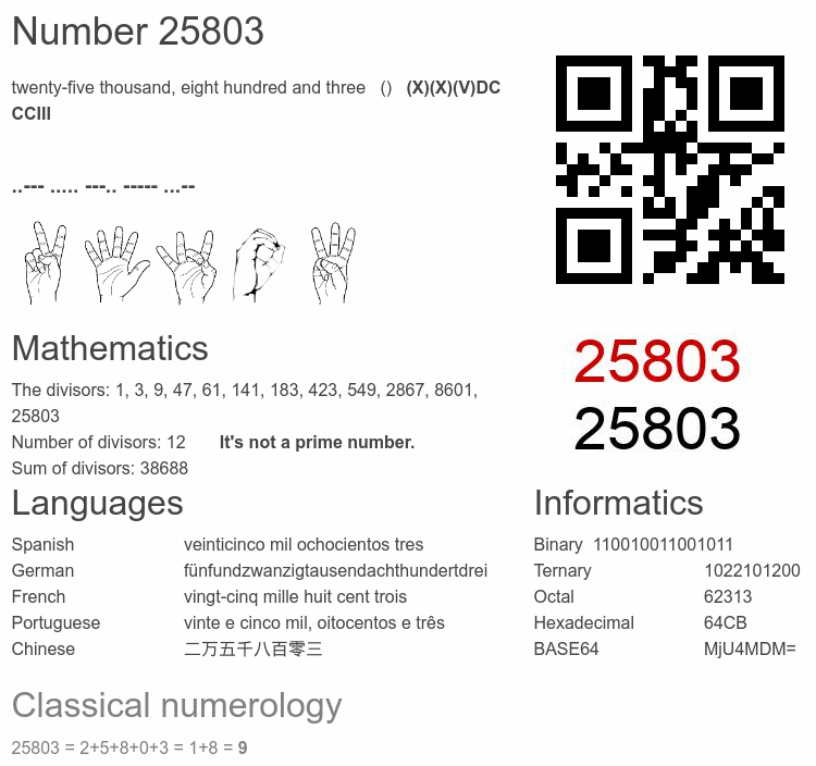 Number 25803 infographic