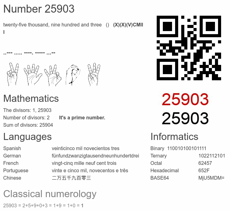 Number 25903 infographic