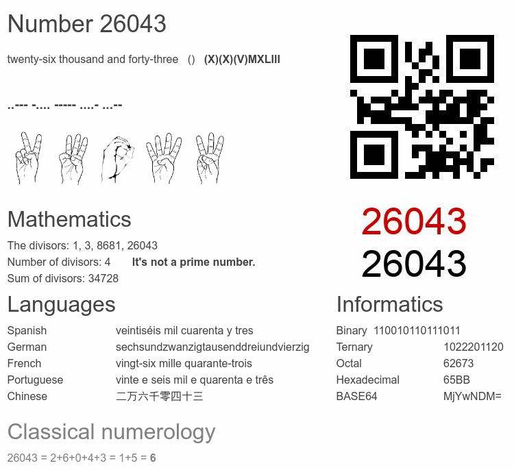 Number 26043 infographic
