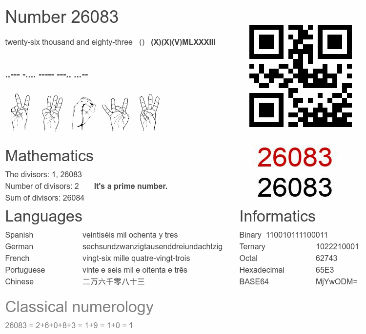 Number 26083 infographic