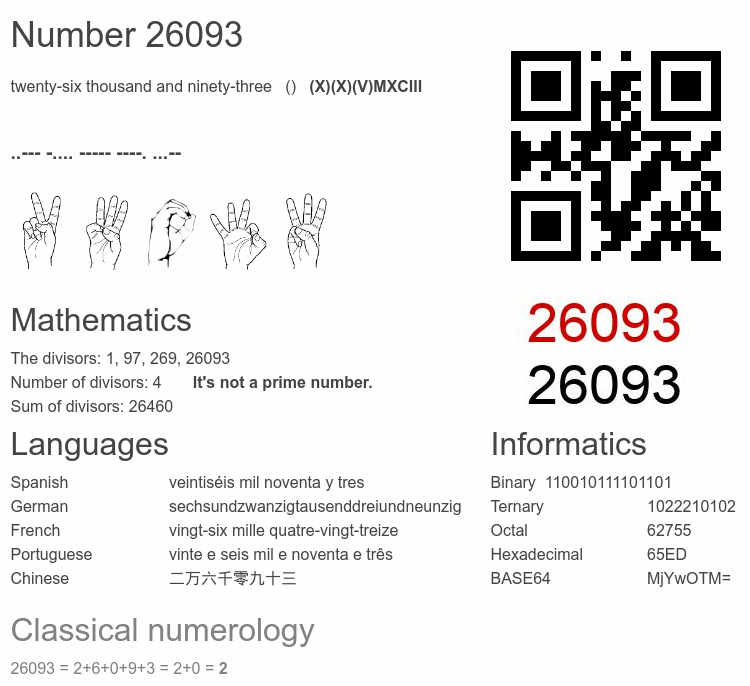 Number 26093 infographic