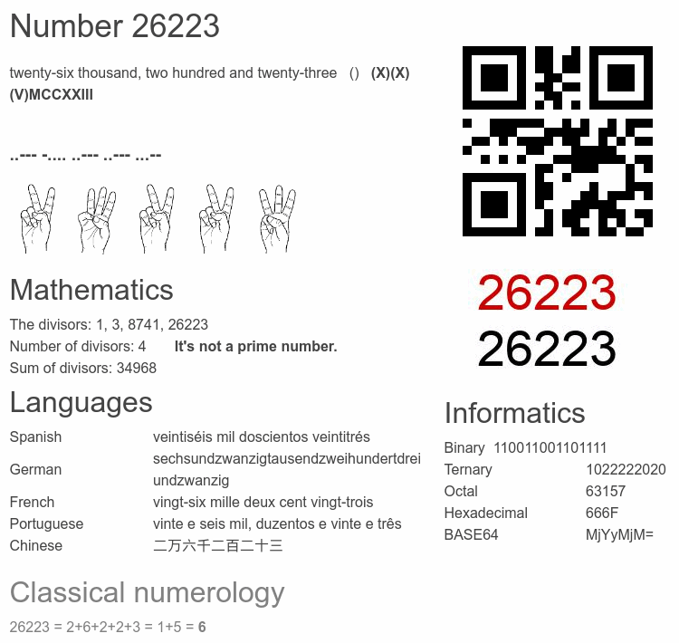 Number 26223 infographic