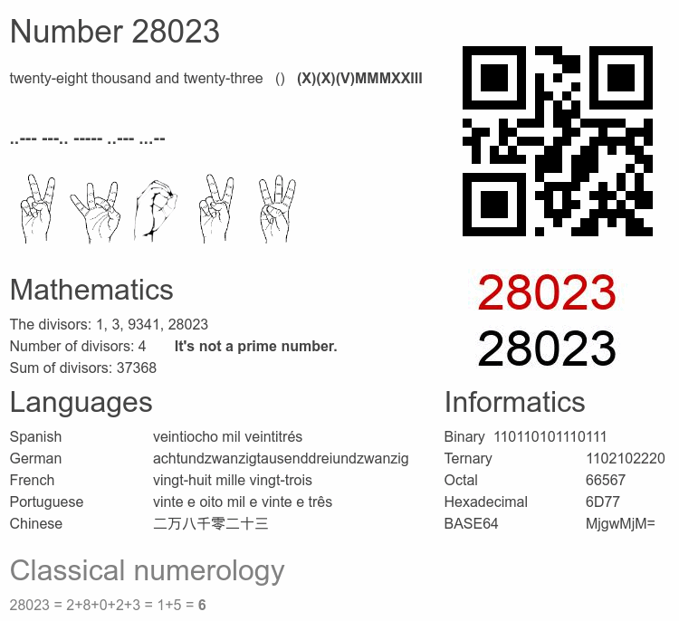 Number 28023 infographic