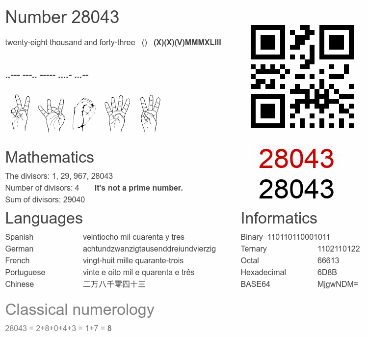Number 28043 infographic