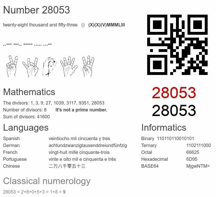 Number 28053 infographic