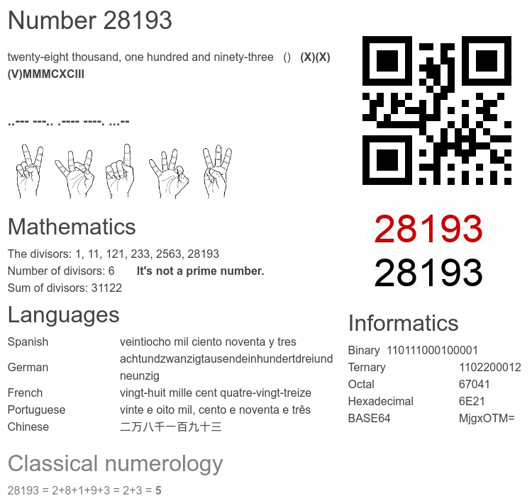 Number 28193 infographic