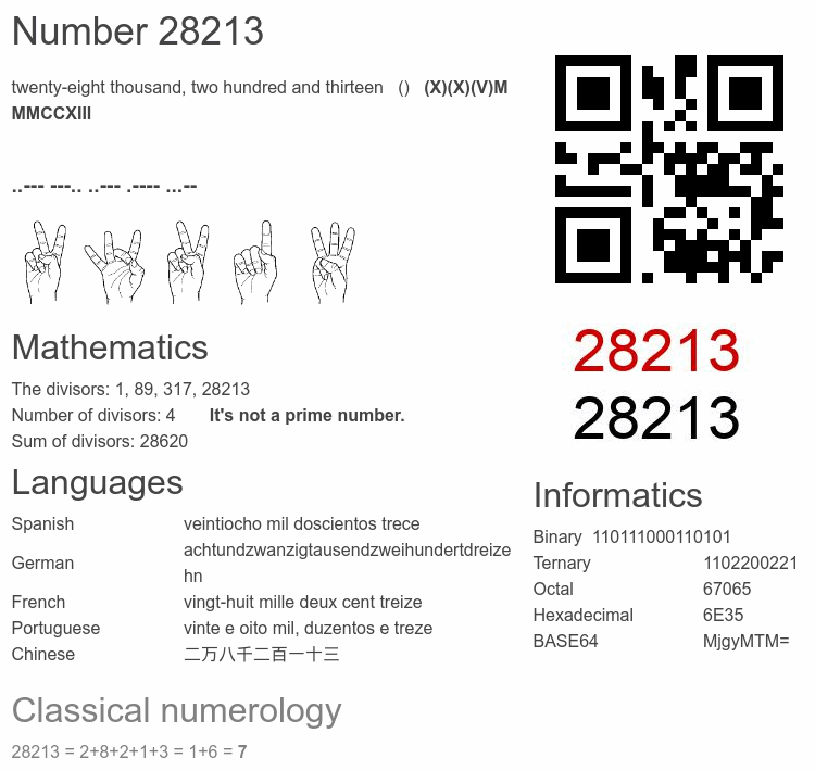 Number 28213 infographic