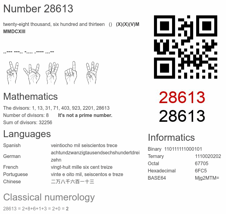Number 28613 infographic