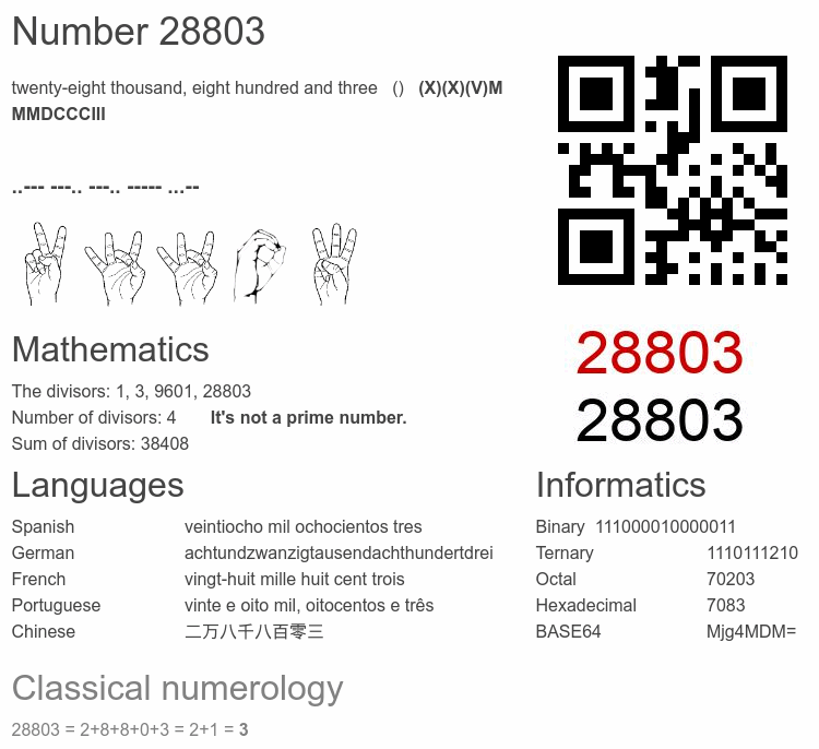 Number 28803 infographic