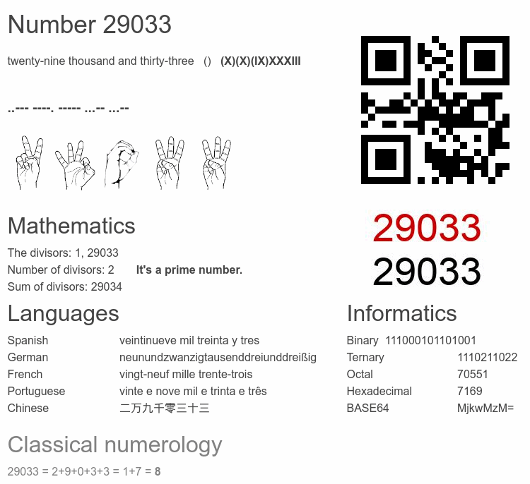 Number 29033 infographic