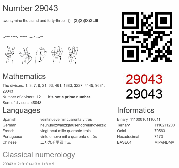 Number 29043 infographic