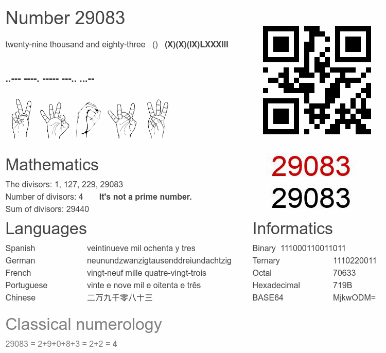 Number 29083 infographic