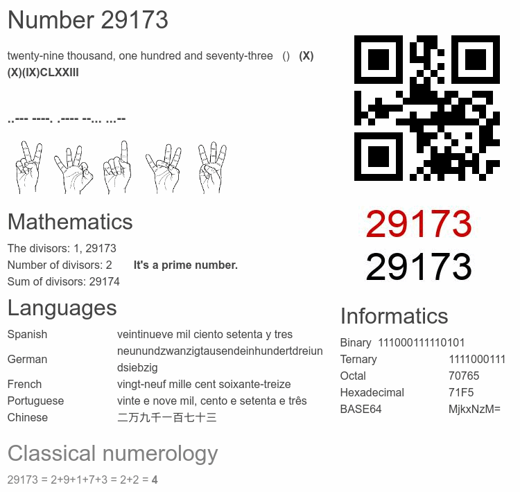 Number 29173 infographic