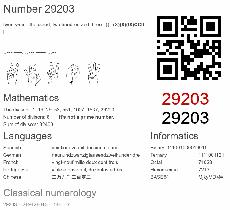 Number 29203 infographic
