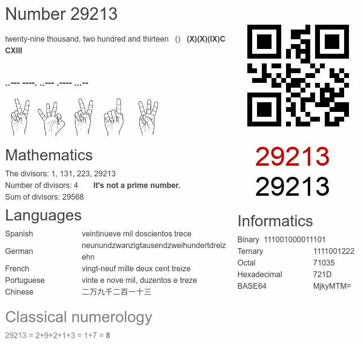 Number 29213 infographic