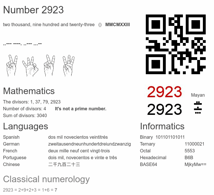 Number 2923 infographic